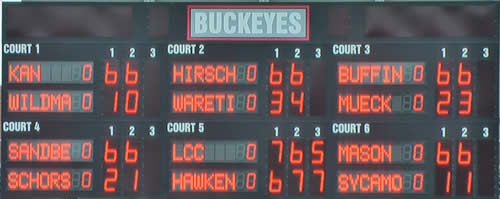 Scoreboard at States