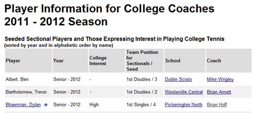 College Coach Report