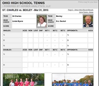 Match Prep Report